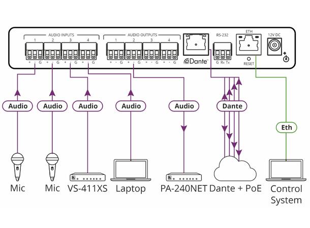 Kramer - FC-404NETxl 4 inn / 4 ut - DANTE og mix - PoE 