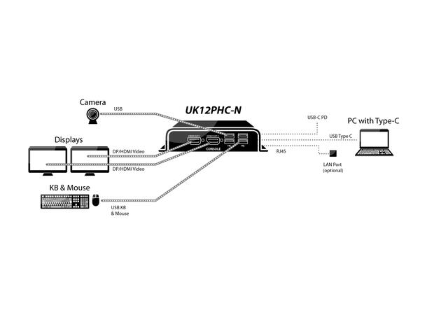 HSL USB-C Docking Dual-Head, 100W PD 3.0 