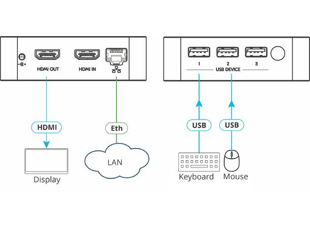 Kramer VIA Connect3 Trådløs presentasjon 