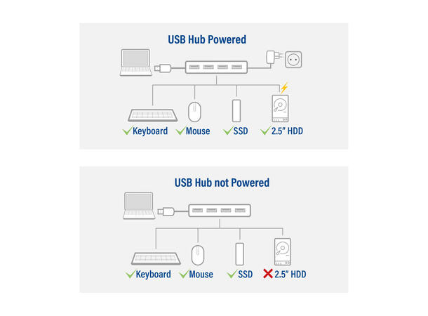 ACT Adapter USB Hub 4xUSB-A 12 cm USB3.2 5Gbps Sølv 