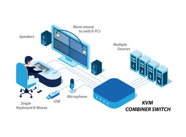 HighSecLabsOffice KVM Combiner 4p, DP/HDMI  fUSB UHD 4K 