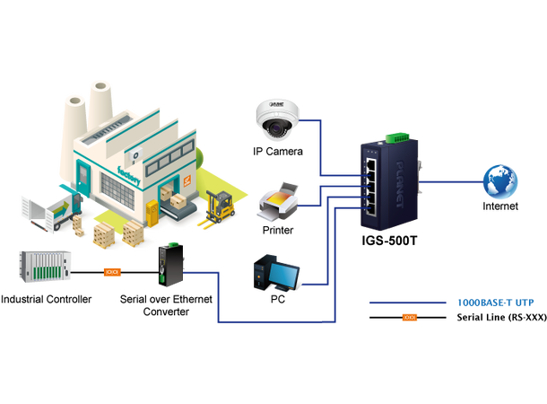 Planet Switch 5-p Gigabit Kompakt Layer2 Industri IP30 DIN 