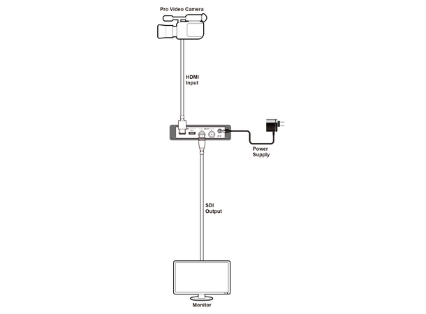 Cypress Konverter HDMI > SDI Sort 12G EDID 