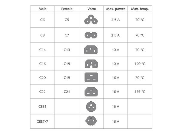 Strømkabel C5 SCHUKO -  0,5 m Vinklet Schuko CEE 7/7 vinklet Hann - C5 Hann 