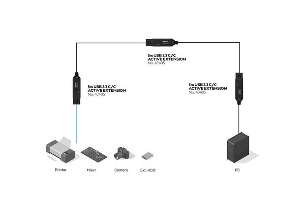 Lindy 43405 5m USB 3.2 10Gbps C-C Aktiv Forlengelseskabel Pro
