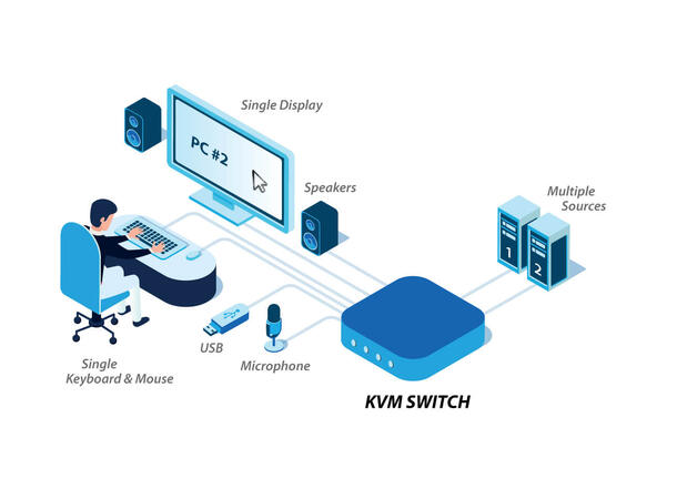 HighSecLabs Secure KVM 2p DP 4K BAA & TAA 