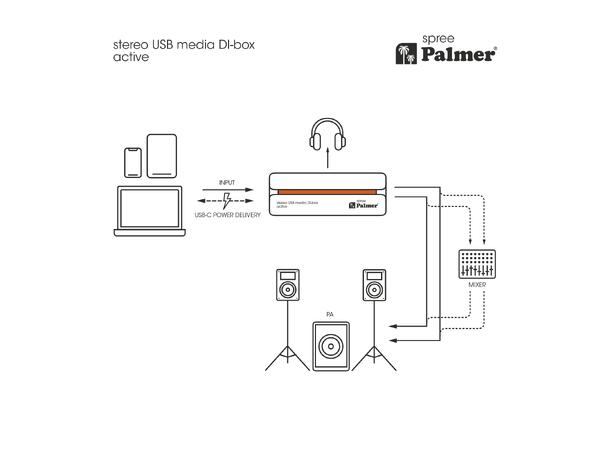 Palmer Audio USB-C media DI box USB-C > Balanced XLR 