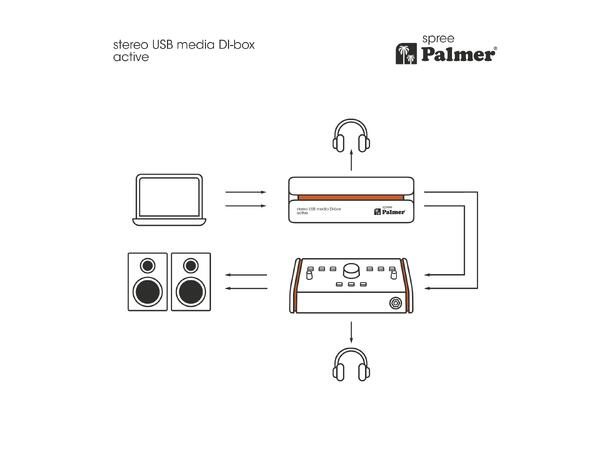 Palmer Audio USB-C media DI box USB-C > Balanced XLR 