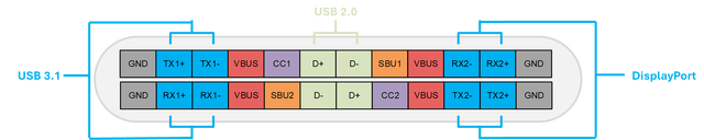 USB 3