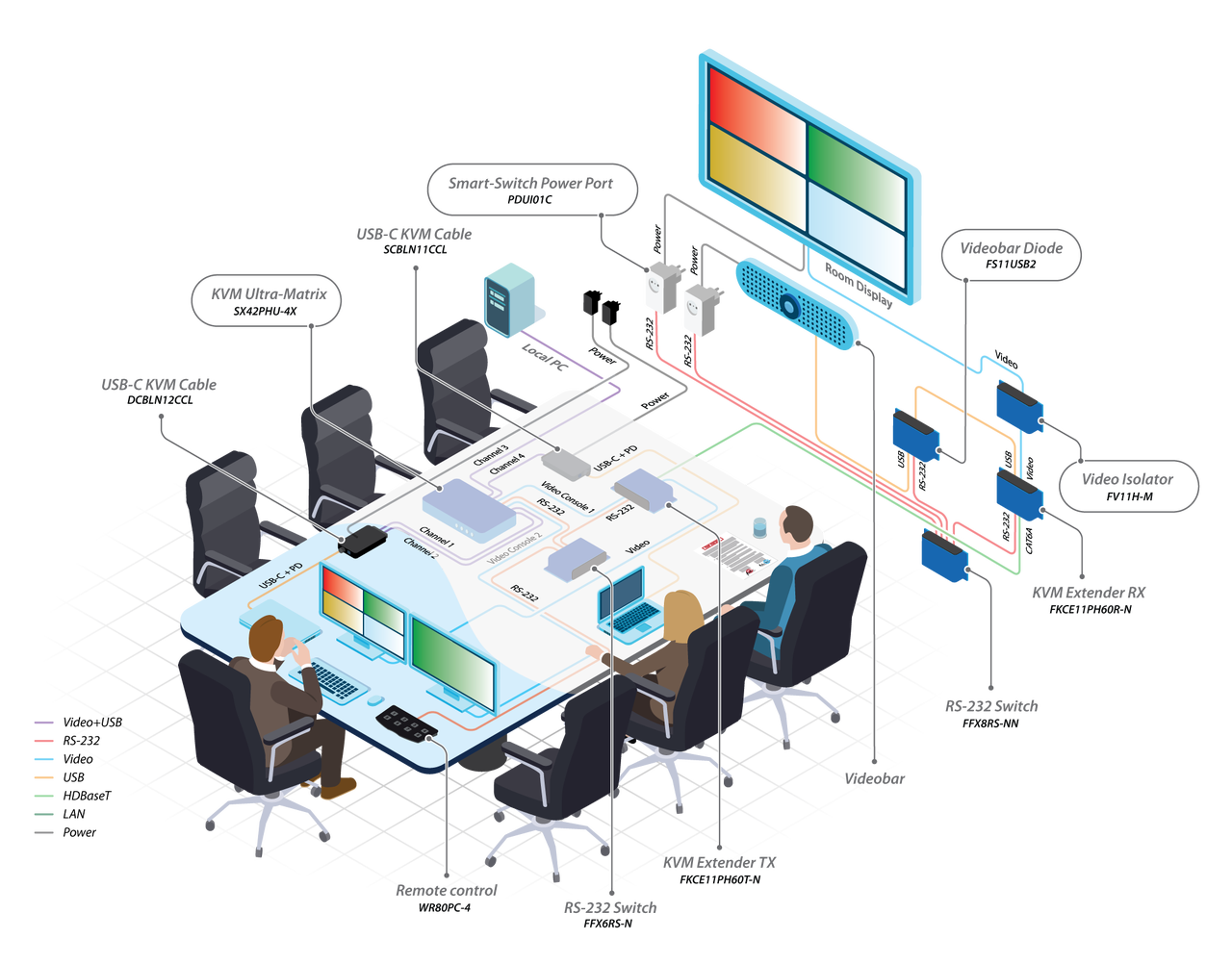 soundsentry diagram